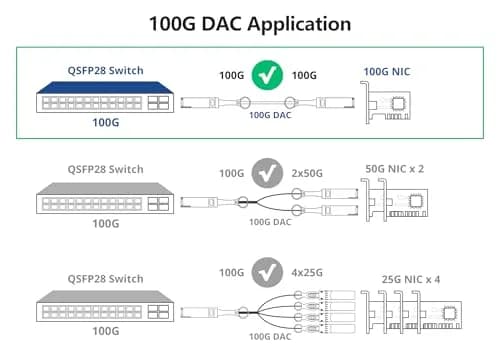 10Gtek 100GbE QSFP28 to QSFP28 Passive Direct Attach Copper Cable 4-Meter | High-Speed Data Center Interconnect thumbnail 4