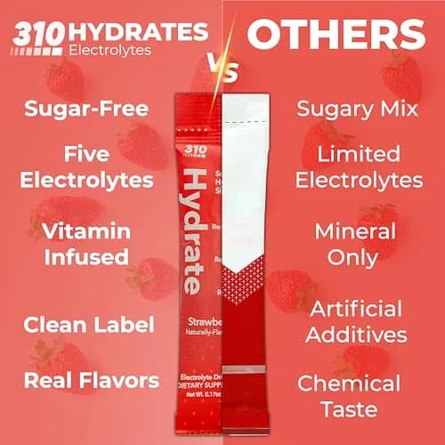 310 Nutrition Sugar Free Electrolytes Powder - Strawberry | Instant Hydration, Zero Sugar, Low Calories thumbnail 2