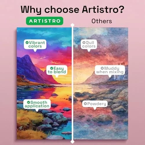 ARTISTRO Watercolor Paint Set with Palette & Brush Pens - 168 Colors | High-Quality Artist Watercolors thumbnail 4