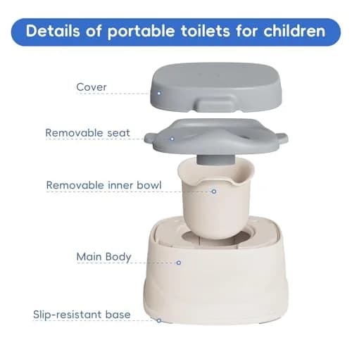 SRGAFIX 3-in-1 Potty Training Toilet | Toddler Potty Seat & Step Stool, Detachable, Safe & Portable thumbnail 4