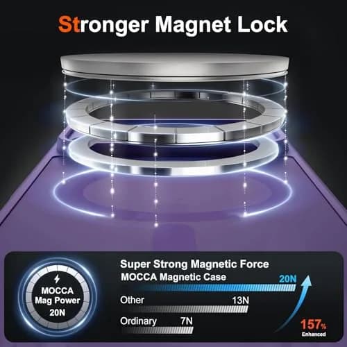 MOCCA Magnetic Shockproof Case for iPhone 17 Pro Max 6.9" | 38 N52+ Super Magnets, 2500GF, 40W Fast Charging thumbnail 2