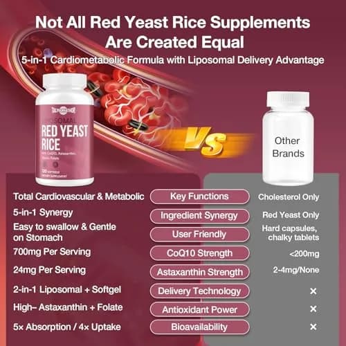 Talyvorlathor Liposomal Red Yeast Rice 1200mg with CoQ10 & Astaxanthin | Cholesterol Support & High Absorption thumbnail 4