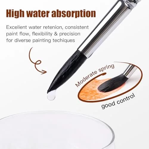 Fuumuui Watercolor Brush Set 10pcs Synthetic Squirrel Hair | Flat, Round, Dagger, Cat's Tongue, Oval Wash thumbnail 6