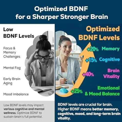 Quorinthiumax Nootropic Brain Supplement 60 Tablets | Organic Lion's Mane & BDNF Optimizer for Memory & Focus thumbnail 3