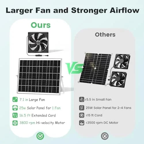 pqins 7.1" Solar Greenhouse Fan 25W | 720 CFM Exhaust & Intake | 16.5 ft Cord thumbnail 7