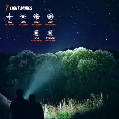 NICRON C1 EDC Rechargeable Flashlight 1200 Lumens | Compact, Waterproof & Magnetic for Camping & Daily Use thumbnail 4