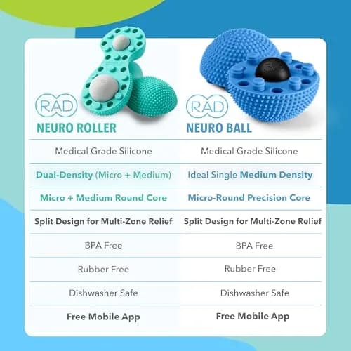 RAD Neuro Roller Foot Massage Roller for Plantar Fasciitis & Recovery – Silicone, Dual-Texture, Built-in Massage Balls, Travel-Ready thumbnail 2