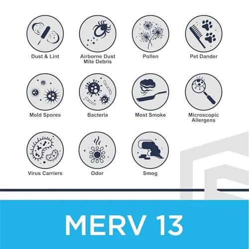 Proshield 12x12x1 MERV 13 Premium Pleated HVAC Air Filter | 12 Pack, Made in USA, High-Efficiency Indoor Air Purification thumbnail 5
