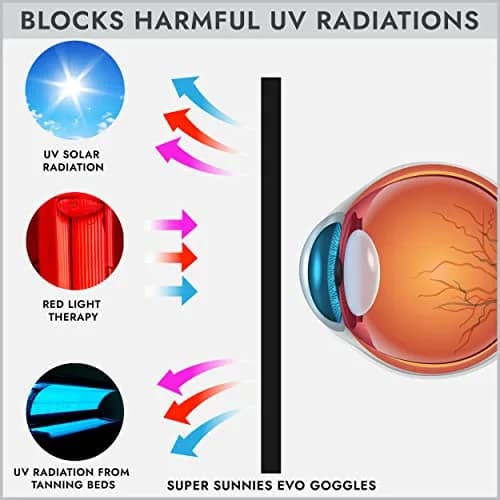 Super Sunnies Flexible UV Tanning Goggles w/Strap - Grey | Polycarbonate Lens with UV Protection thumbnail 4