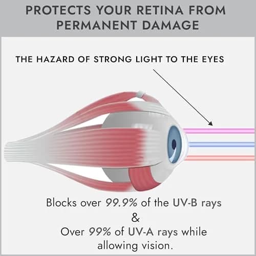 Super Sunnies Flexible UV Tanning Goggles w/Strap - Grey | Polycarbonate Lens with UV Protection thumbnail 5