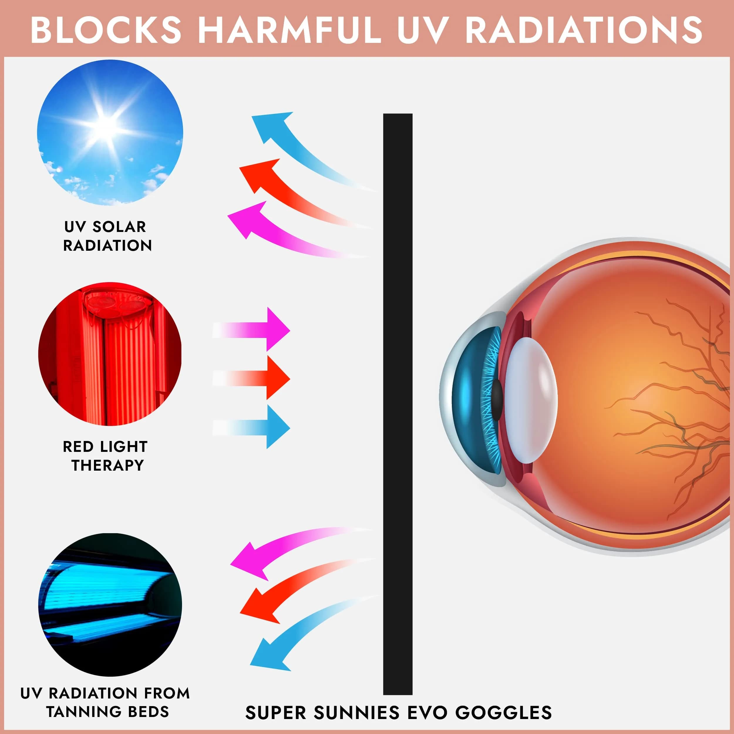 Super Sunnies Flexible UV Eye Tanning Bed Goggles w/Strap - Peach (1 Pair) - view 4