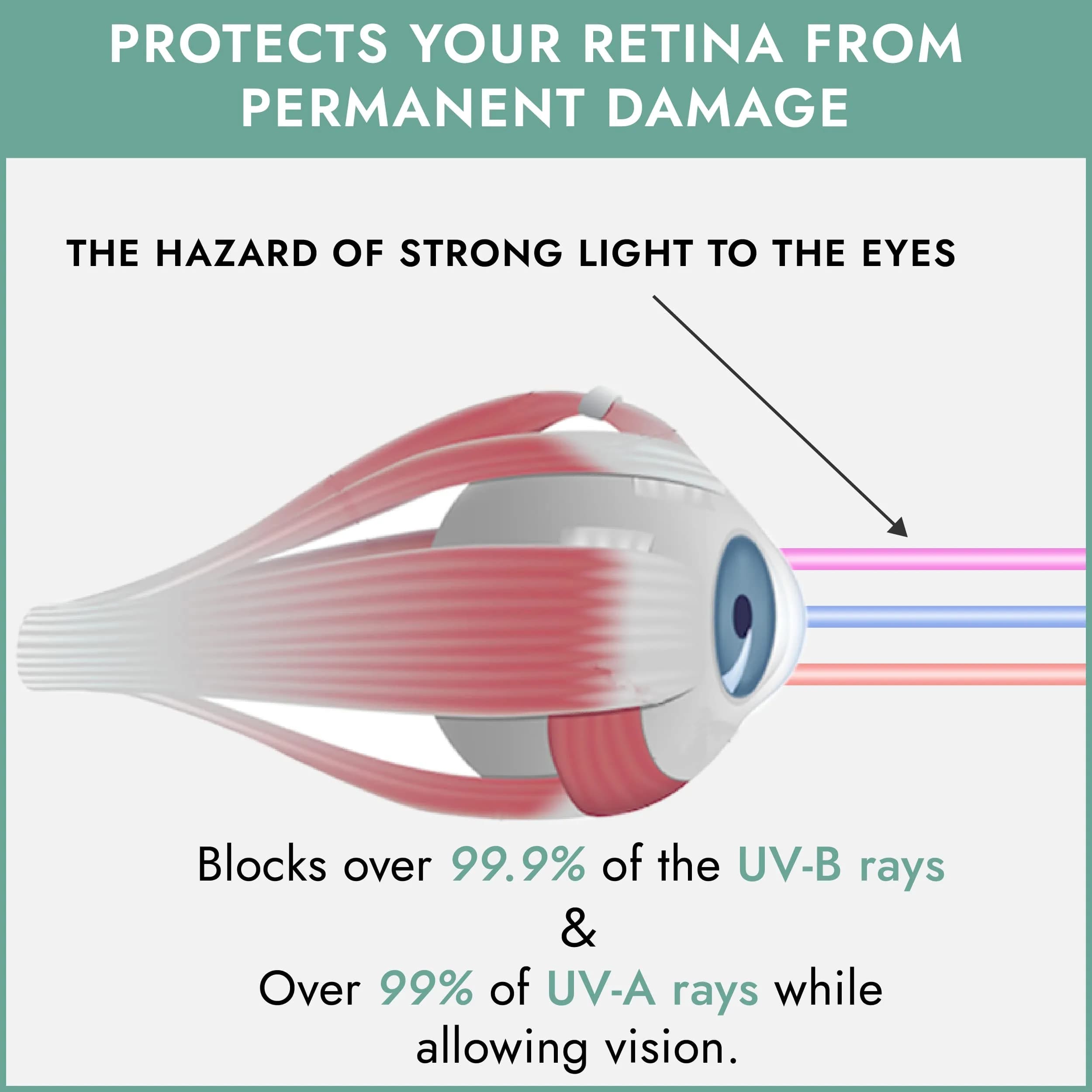 Super Sunnies Flexible UV Tanning Goggles w/Strap - Teal | Protects Eyes from UV & Red Light - view 5