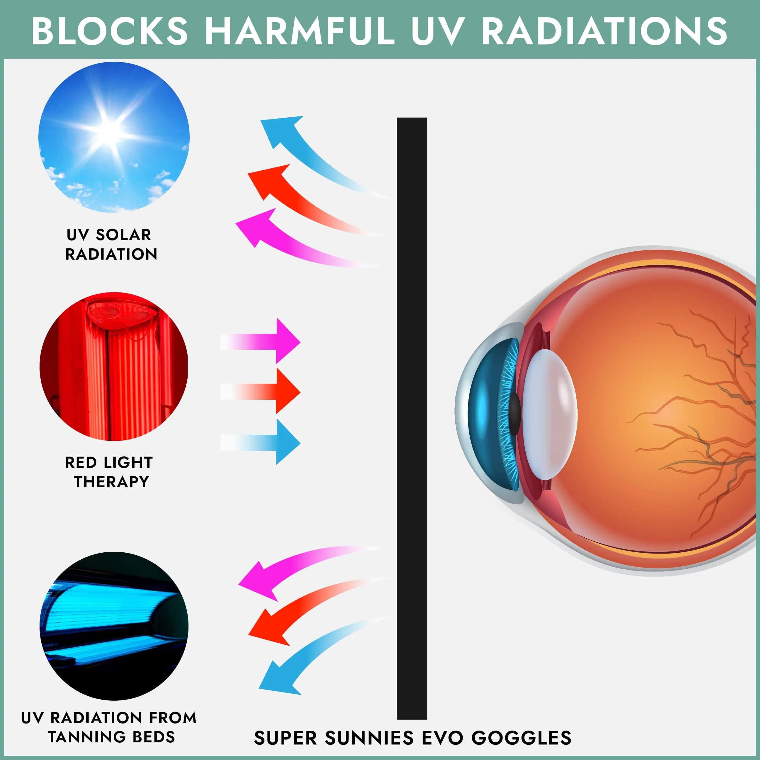 Super Sunnies Flexible UV Tanning Goggles w/Strap - Teal | Protects Eyes from UV & Red Light - view 4