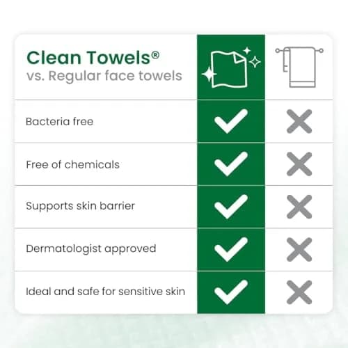 CLEAN SKIN CLUB Sensitive Skin Clean Towels XL, 50 Count | Dermatologist Approved Dry Wipes thumbnail 8