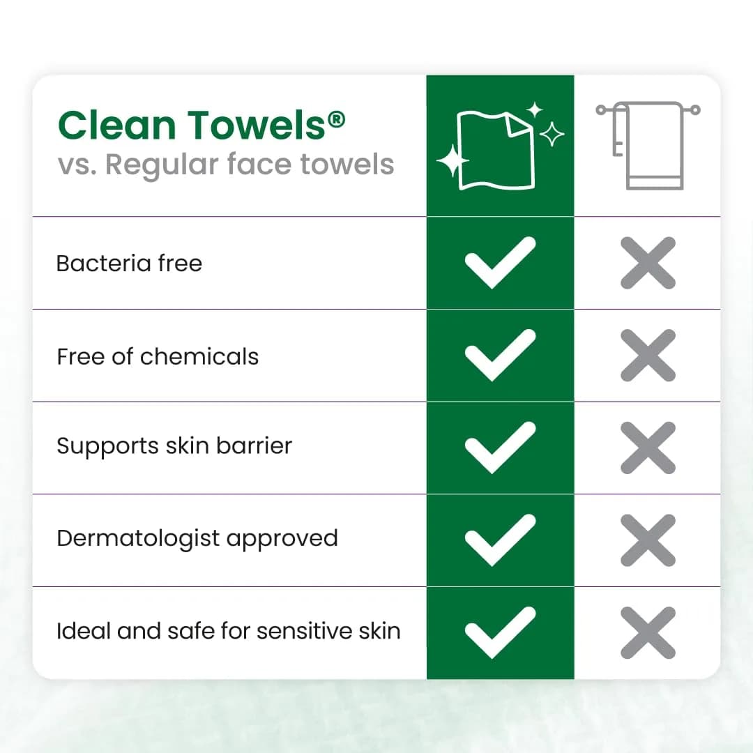 CLEAN SKIN CLUB Sensitive Skin Clean Towels XL, 50 Count | Dermatologist Approved Dry Wipes - view 8