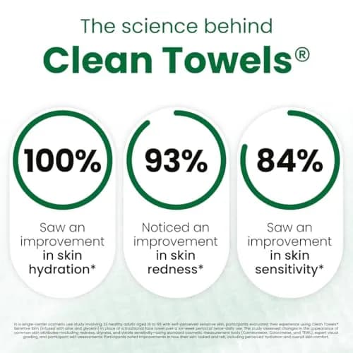 CLEAN SKIN CLUB Sensitive Skin Clean Towels XL, 50 Count | Dermatologist Approved Dry Wipes thumbnail 3