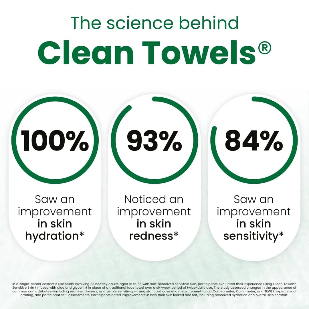 CLEAN SKIN CLUB Sensitive Skin Clean Towels XL, 50 Count | Dermatologist Approved Dry Wipes - view 3