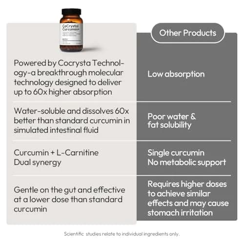 BIGVITA CoCrystal Curcumin+ 60 Capsules | 60x Absorption with Curcumin & L-Carnitine | Dietary Supplement for Daily Wellness | Made in USA thumbnail 6