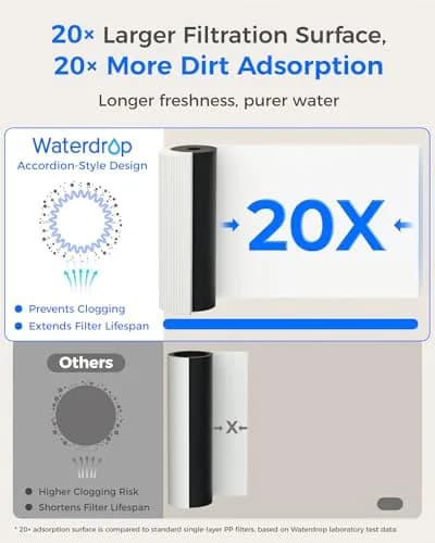 Waterdrop RF15-PF Replacement Filter Cartridge for 15UA-PF Under Sink Water Filter 39.9 cm (15.7 inches) | Reduces PFAS, Chlorine, Bad Taste & Odor thumbnail 5