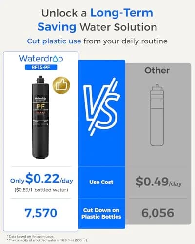 Waterdrop RF15-PF Replacement Filter Cartridge for 15UA-PF Under Sink Water Filter 39.9 cm (15.7 inches) | Reduces PFAS, Chlorine, Bad Taste & Odor thumbnail 8