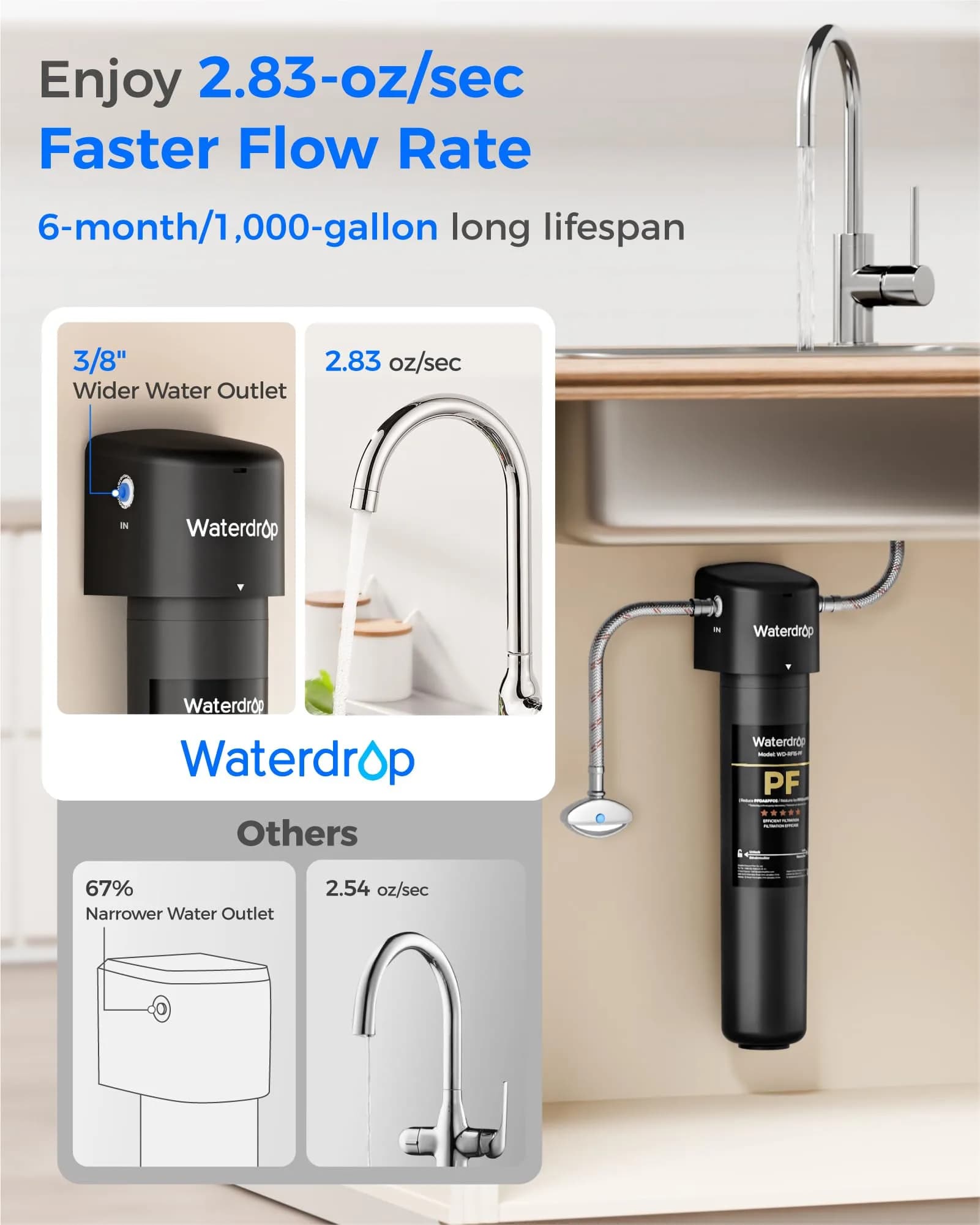 Waterdrop 15UA-PF Under Sink Water Filter System 1000 Gallons | Reduces 80+ Impurities, PFAS, Fluoride - view 7