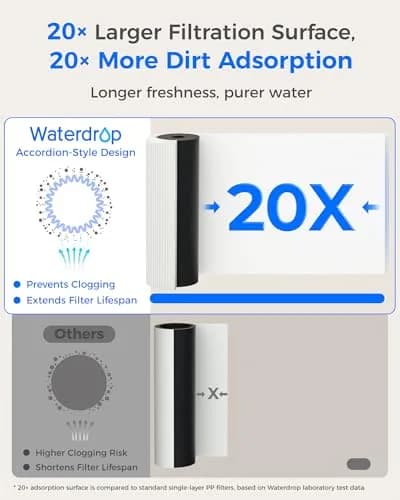 Waterdrop 15UA-PF Under Sink Water Filter System 1000 Gallons | Reduces 80+ Impurities, PFAS, Fluoride thumbnail 8