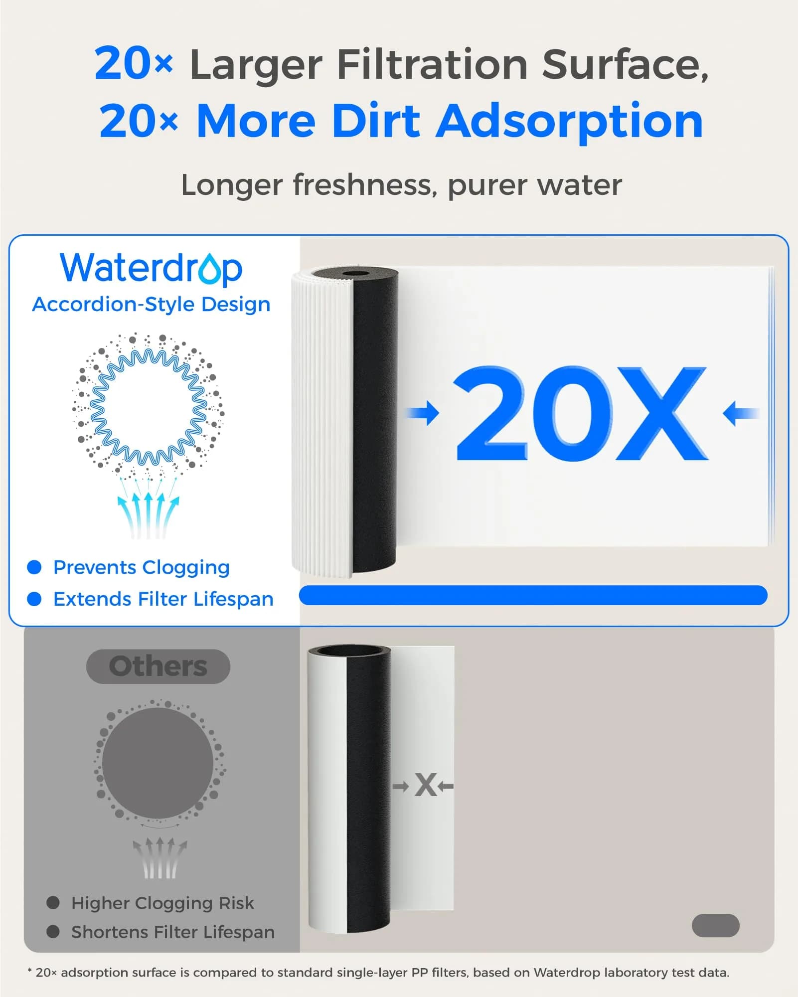 Waterdrop 15UA-PF Under Sink Water Filter System 1000 Gallons | Reduces 80+ Impurities, PFAS, Fluoride - view 8