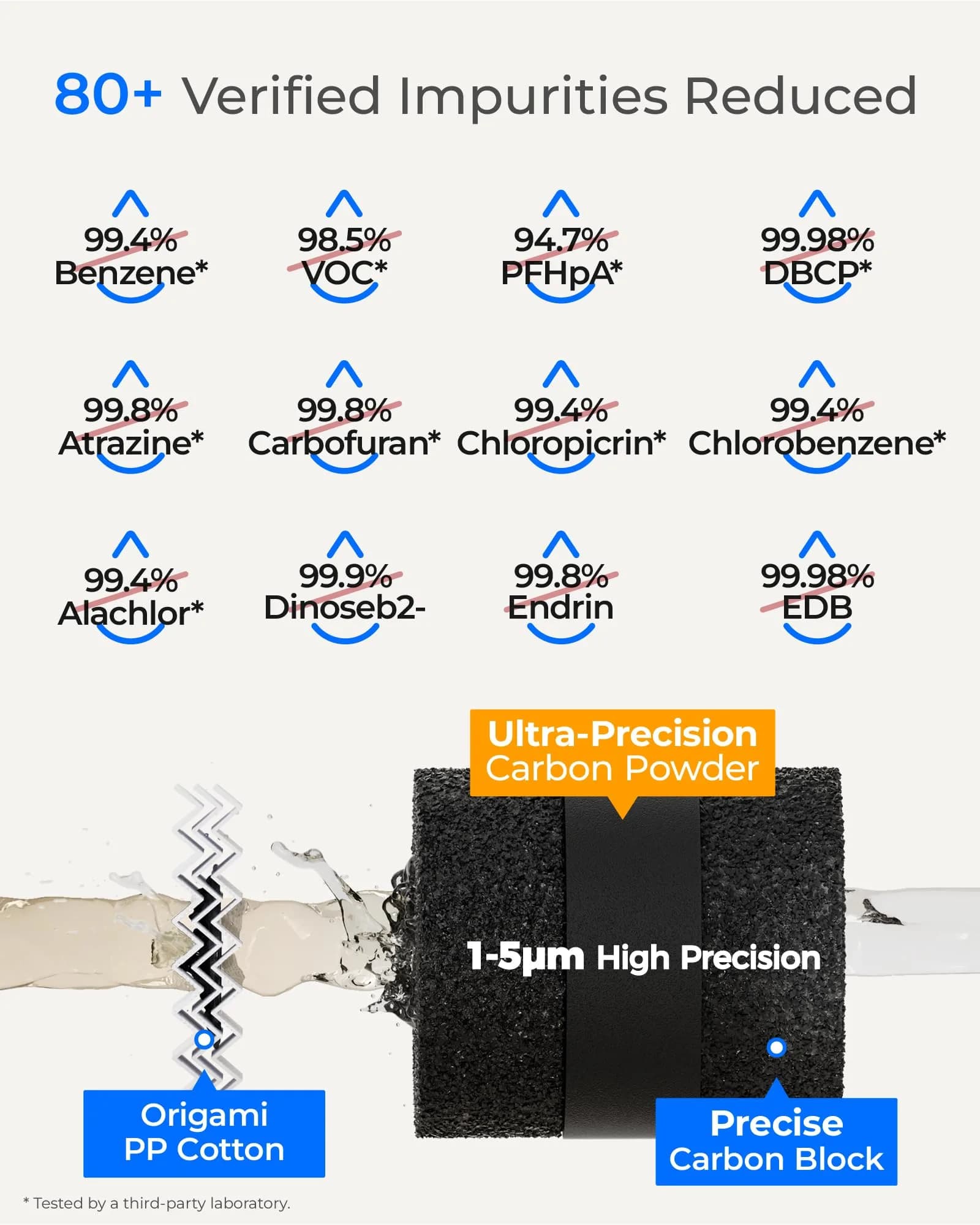 Waterdrop 15UA-PF Under Sink Water Filter System - Reduces 80+ Impurities - view 4