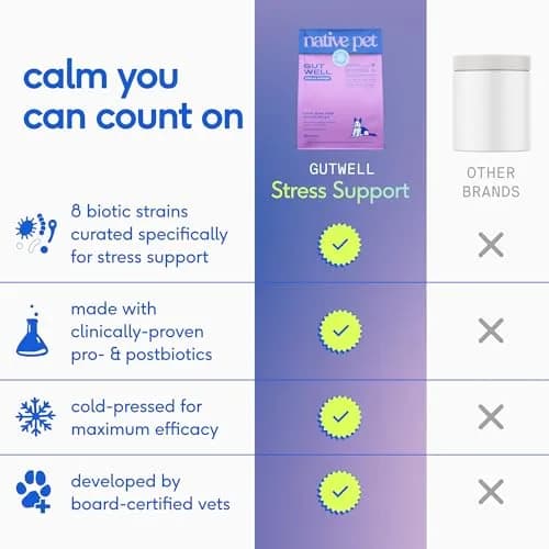 Native Pet GutWell Stress Support Dog Anxiety Relief Supplement 60 Scoops | Vet-Formulated Triple-Biotic & Magnesium Powder thumbnail 4