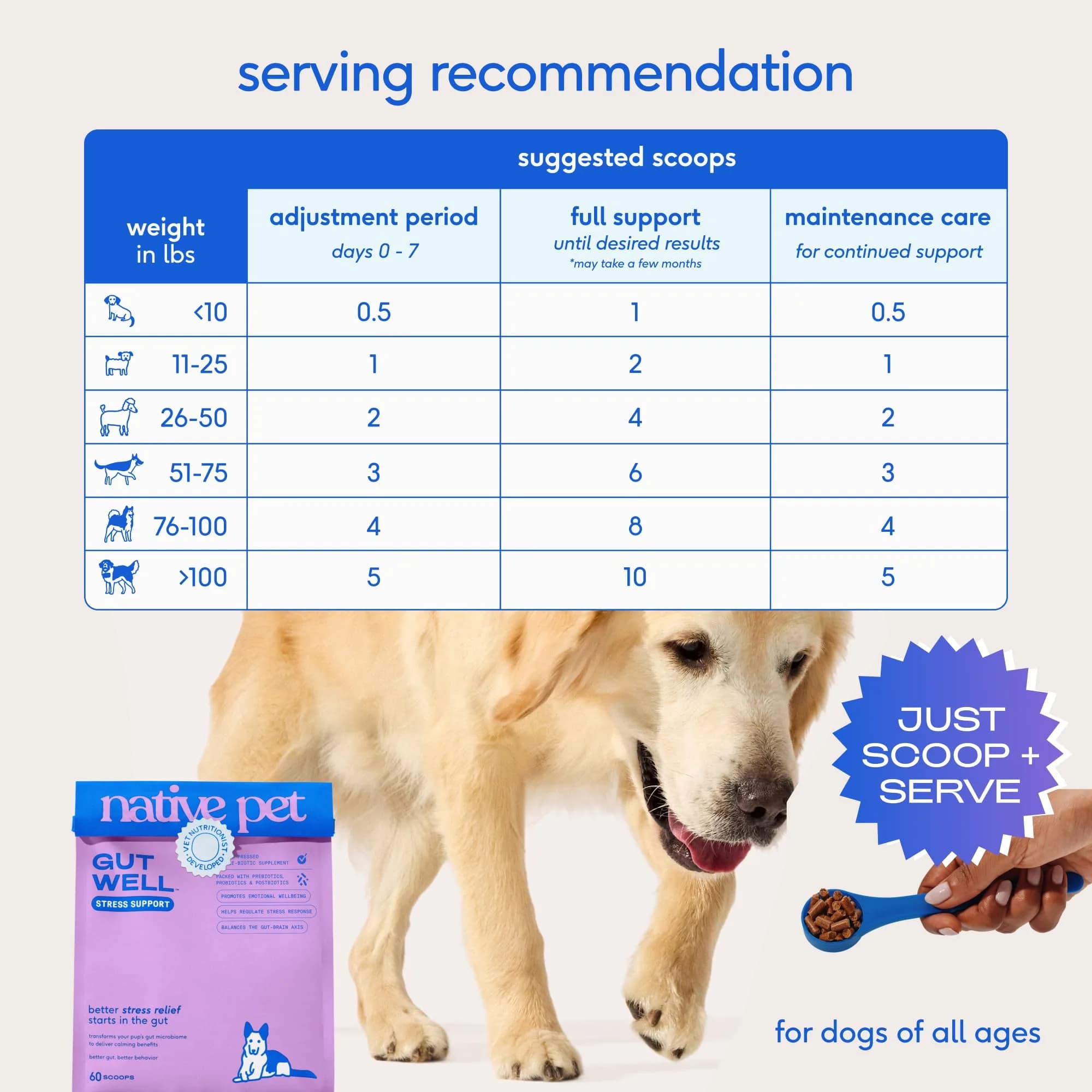Native Pet GutWell Stress Support Dog Anxiety Relief Supplement 60 Scoops | Vet-Formulated Triple-Biotic & Magnesium Powder - view 7