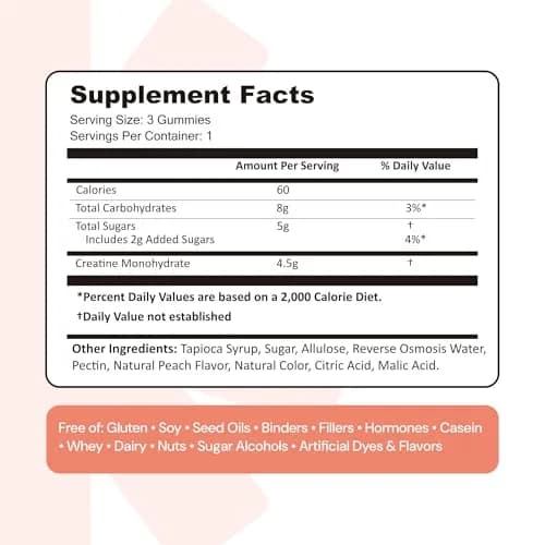 Create Creatine Monohydrate Gummies for Men & Women, Boost Focus, Strength, and Endurance, Anti-Melting Formula, Vegan, Gluten-Free, Non-GMO, 1.5g of Creatine per Gummy (Sour Peach) | 90 Count (405g) thumbnail 9