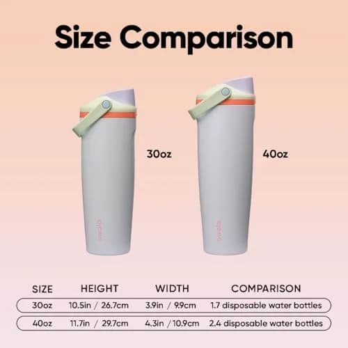 Owala FreeSip Sway Stainless Steel Water Bottle 40 oz Beach House | Triple-Layer Insulated, Leak-Proof, BPA-Free thumbnail 6