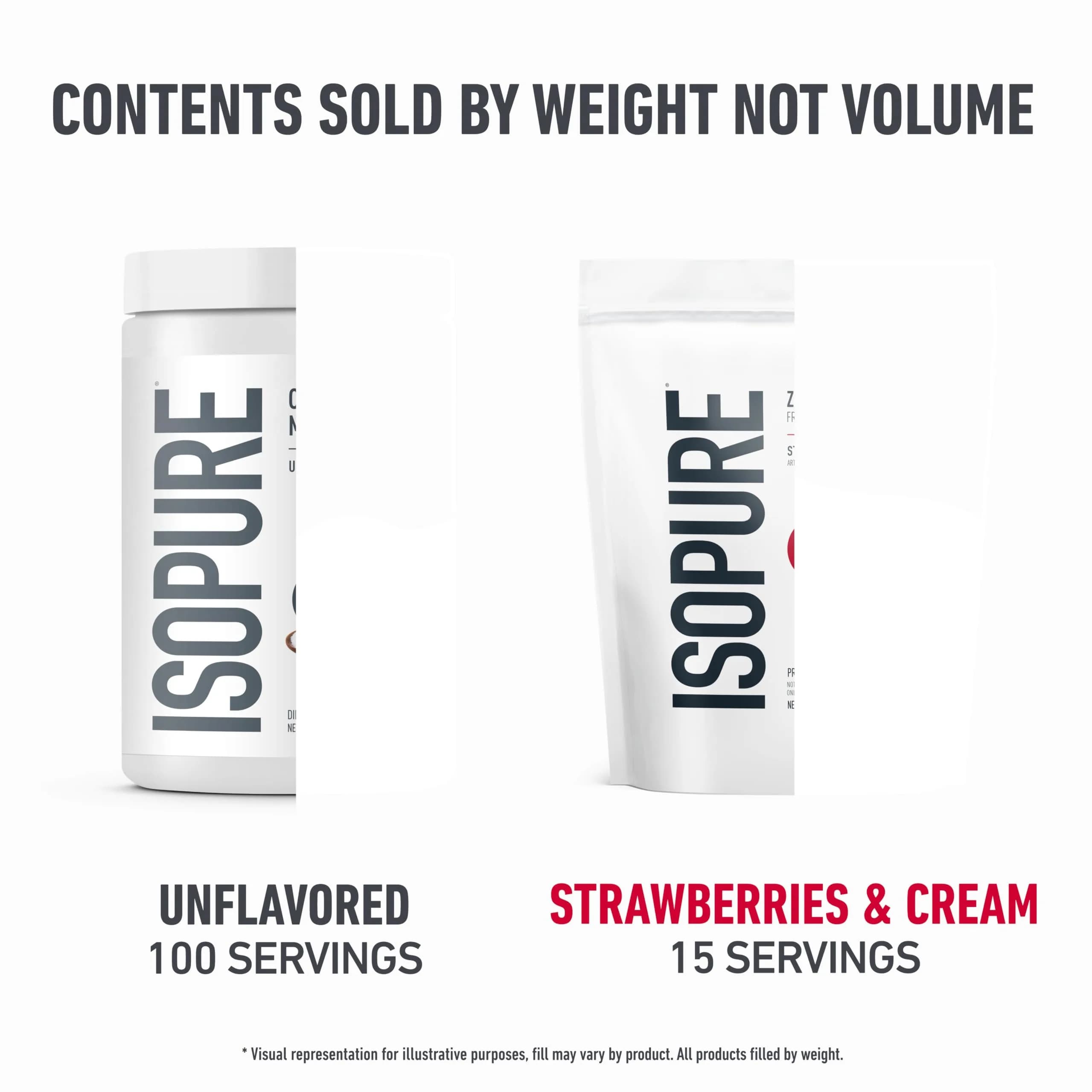 Isopure Zero Carb Whey Protein Isolate Strawberries & Cream (454g (1 Lb), 15 Servings) + Creatine Monohydrate (1.1 Lb, 100 Servings) | High Protein, Zero Carb, USA Import - view 4