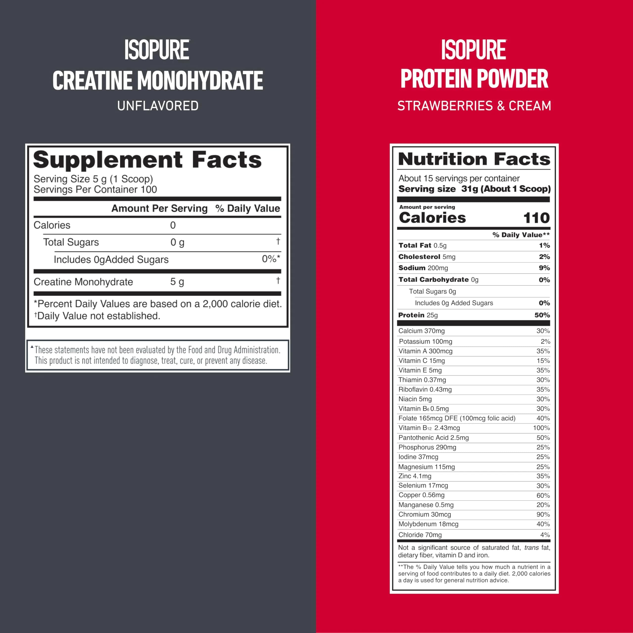 Isopure Zero Carb Whey Protein Isolate Strawberries & Cream (454g (1 Lb), 15 Servings) + Creatine Monohydrate (1.1 Lb, 100 Servings) | High Protein, Zero Carb, USA Import - view 5