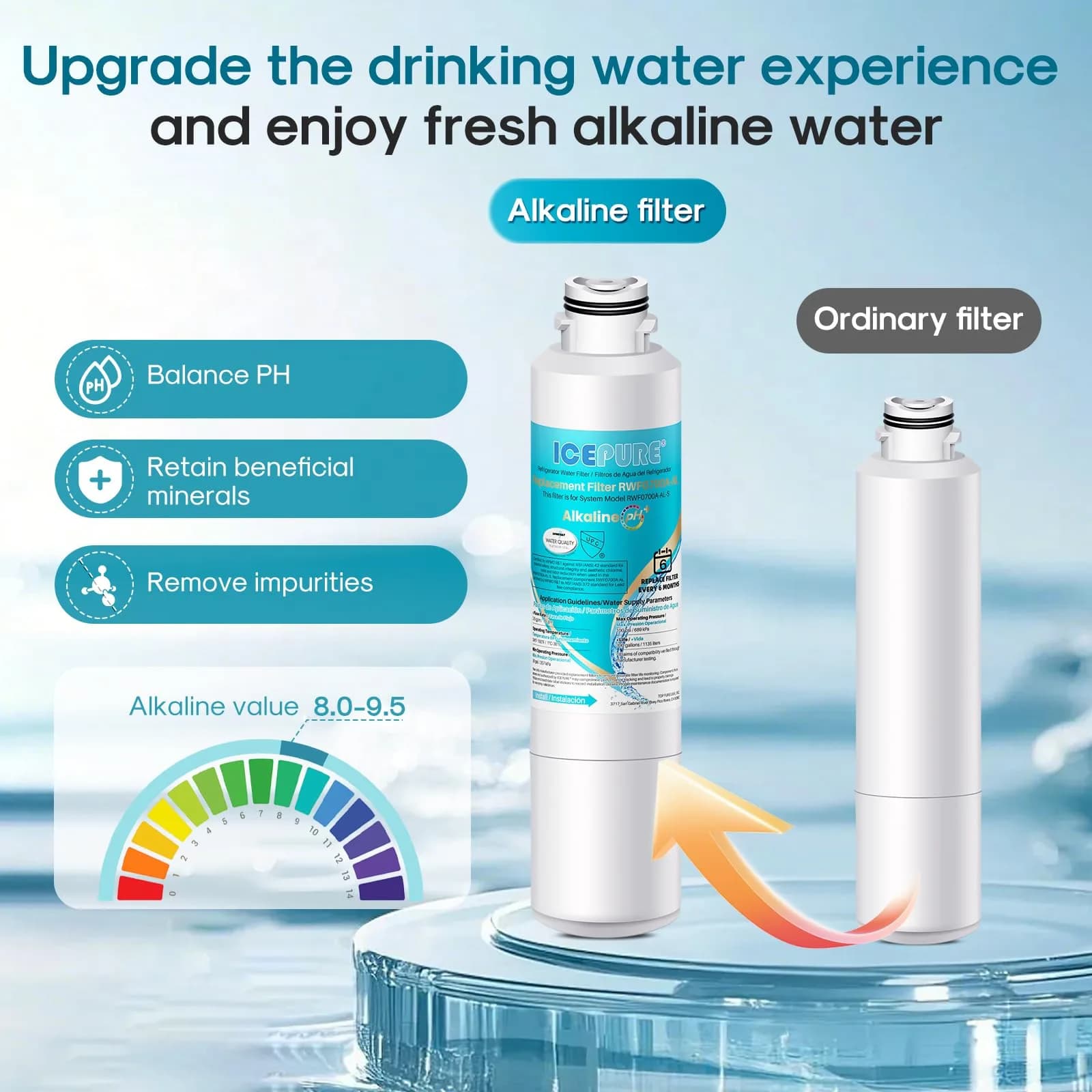 ICEPURE Alkaline DA29-00020B Refrigerator Water Filter 3 Pack | Balances pH & Removes Chlorine - view 5