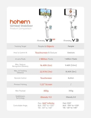 Hohem iSteady V3 Ultra Gimbal Stabilizer for Smartphone | AI Tracking, 360° Pan, Touchscreen, Remote Control, Built-in Extension & Tripod thumbnail 9