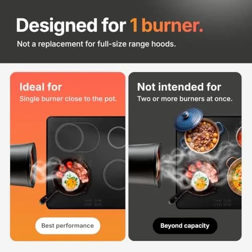TUCO Portable Range Hood Black 19.7 cm (7.75 in) | ETL Certified Ductless Kitchen Exhaust Fan with 5-Layer Filter thumbnail 3
