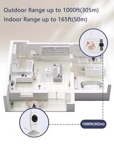 HelloBaby HB2438plus Video Baby Monitor with 3.2" Screen & 1 Camera | No WiFi, 1000ft Range, 2-Way Talk thumbnail 7