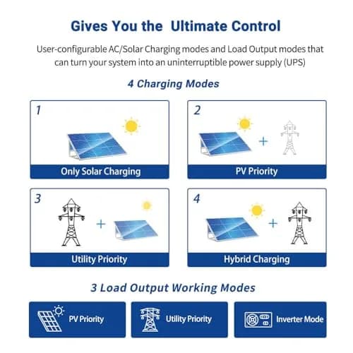 SGPWATT Power Inverter 3000W 24V | Pure Sine Wave, MPPT & Battery Charger, All in One Off Grid System thumbnail 5
