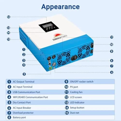 SGPWATT Power Inverter 3000W 24V | Pure Sine Wave, MPPT & Battery Charger, All in One Off Grid System thumbnail 7