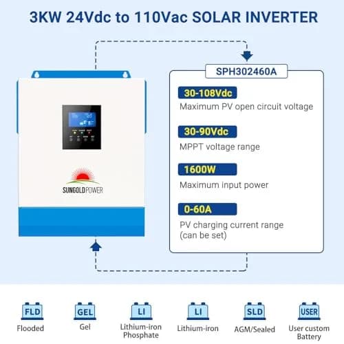 SGPWATT Power Inverter 3000W 24V | Pure Sine Wave, MPPT & Battery Charger, All in One Off Grid System thumbnail 3