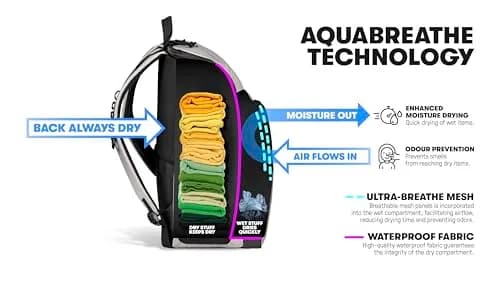 ARENA One Go Backpack Swimmers Athletes Sports Gym Rucksack 45L In the Wild thumbnail 4
