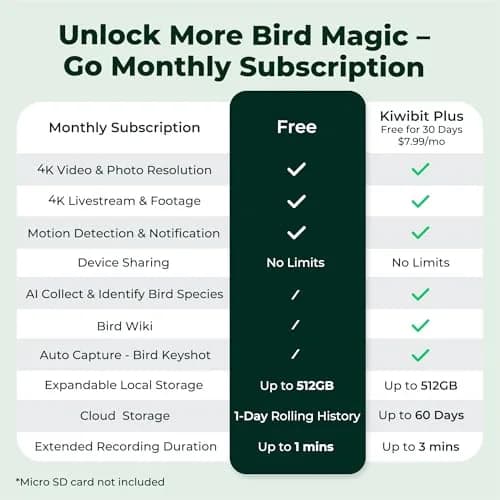 Kiwibit Bird Feeder with 4K Camera | Smart Wildlife Birdwatching Kit, IP65 Waterproof, Solar Powered, 512GB Storage, 4K Ultra HD thumbnail 9