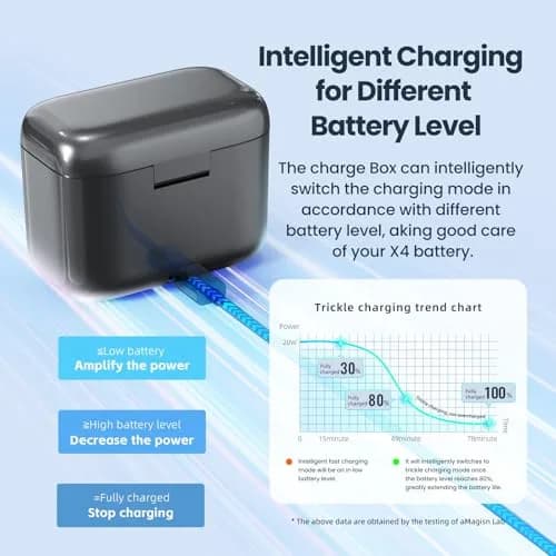 METACUCU 2500mAh Battery with Charger Hub for Insta360X4 Camera | 2-Pack thumbnail 4
