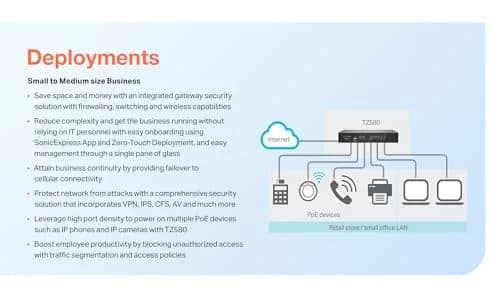 SonicWall TZ380 3.5 Gbps Firewall, TotalSecure Advanced 1-Yr NGFW | Industry-Validated Security for Small Business thumbnail 6