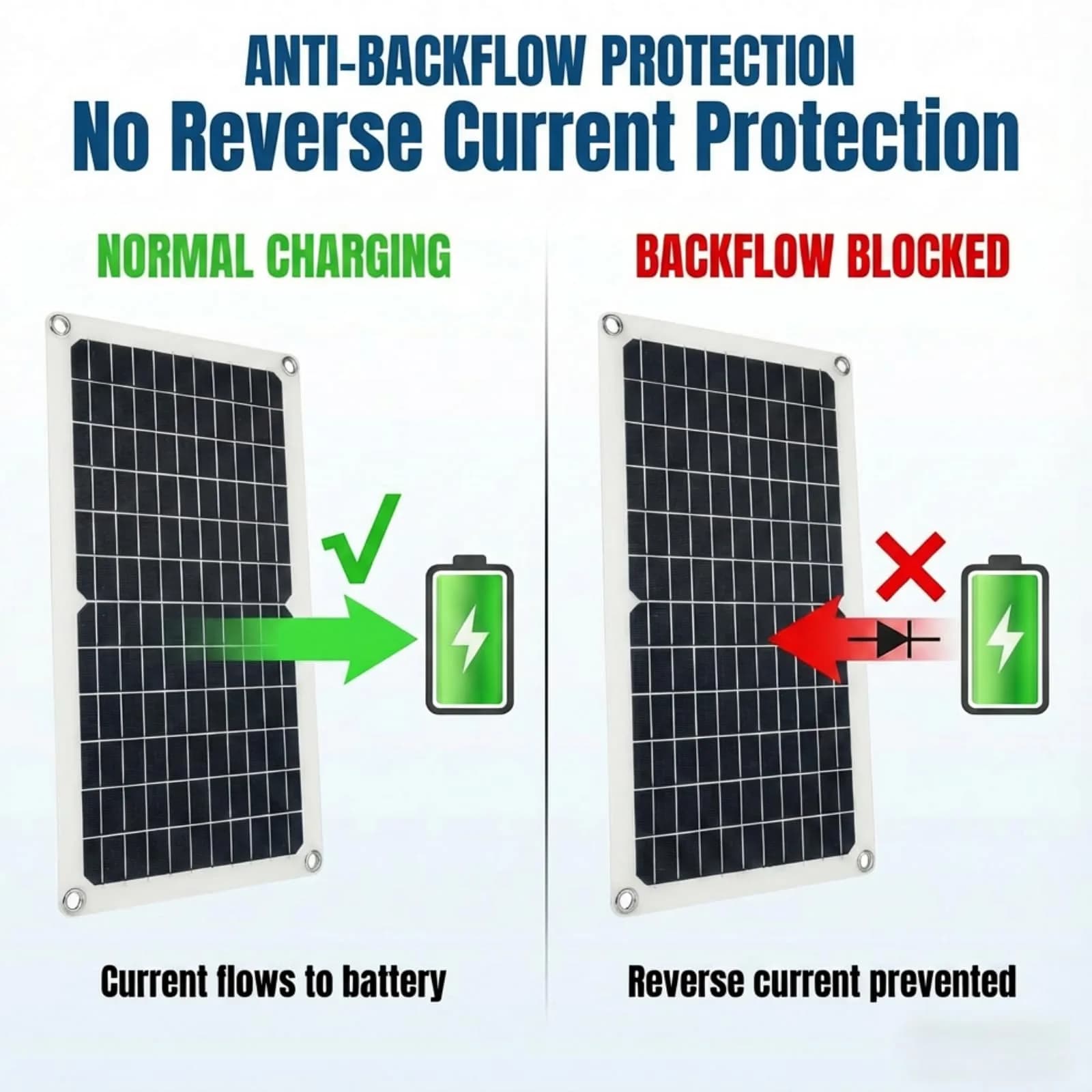Soshine 15W 5V Solar Panel 2.0 Flexible Waterproof USB C Solar Charger 42.49cm (16.73in) | High-Efficiency Monocrystalline Output - view 3