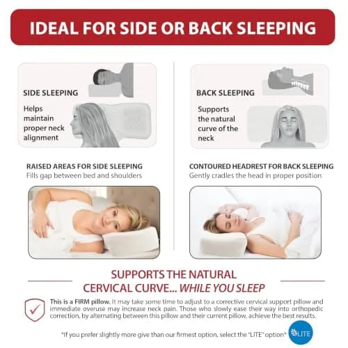 Therapeutica Ergonomic Cervical Pillow for Neck Pain Relief | Firm Molded Foam Support for Back & Side Sleepers thumbnail 4