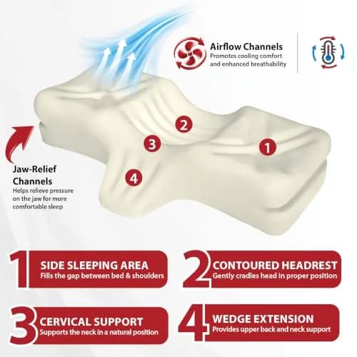 Therapeutica Ergonomic Cervical Pillow for Neck Pain Relief | Firm Molded Foam Support for Back & Side Sleepers thumbnail 5