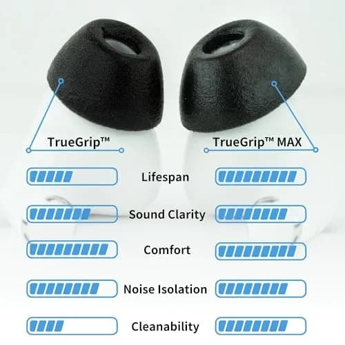Comply TrueGrip MAX Premium Memory Foam Replacement Ear Tips for AirPods Pro 1 & 2, Small Purple (2 Pairs) | Superior Noise Isolation & All-Day Comfort thumbnail 2