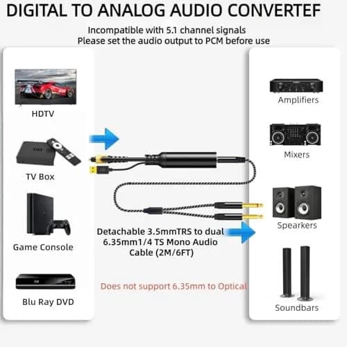NCGGY 192KHz DAC Optical to Dual 6.35mm (1/4") TS Mono Audio Converter | High-Resolution Digital to Analog Signal thumbnail 3